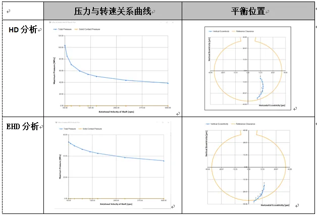 ansys步长步数一类如何设置